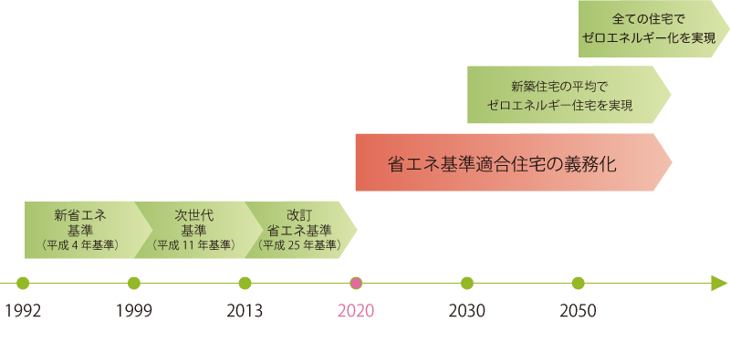 「木の家の性能」にこだわる理由