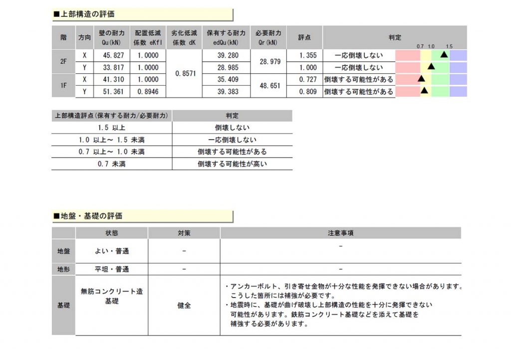 耐震診断書類