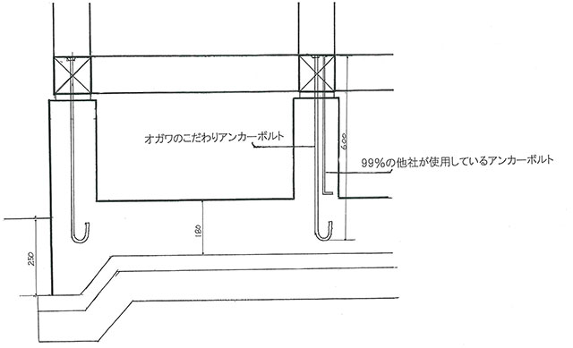 基礎図